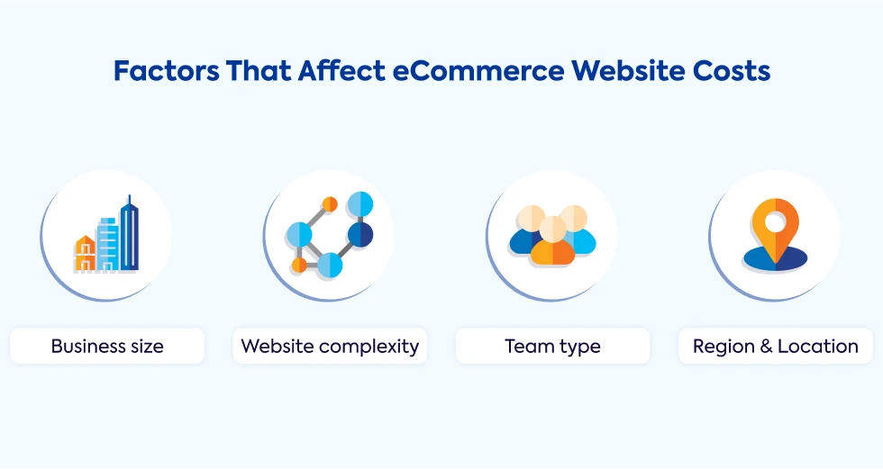 factors-that-effect-ecommerce-website-costs